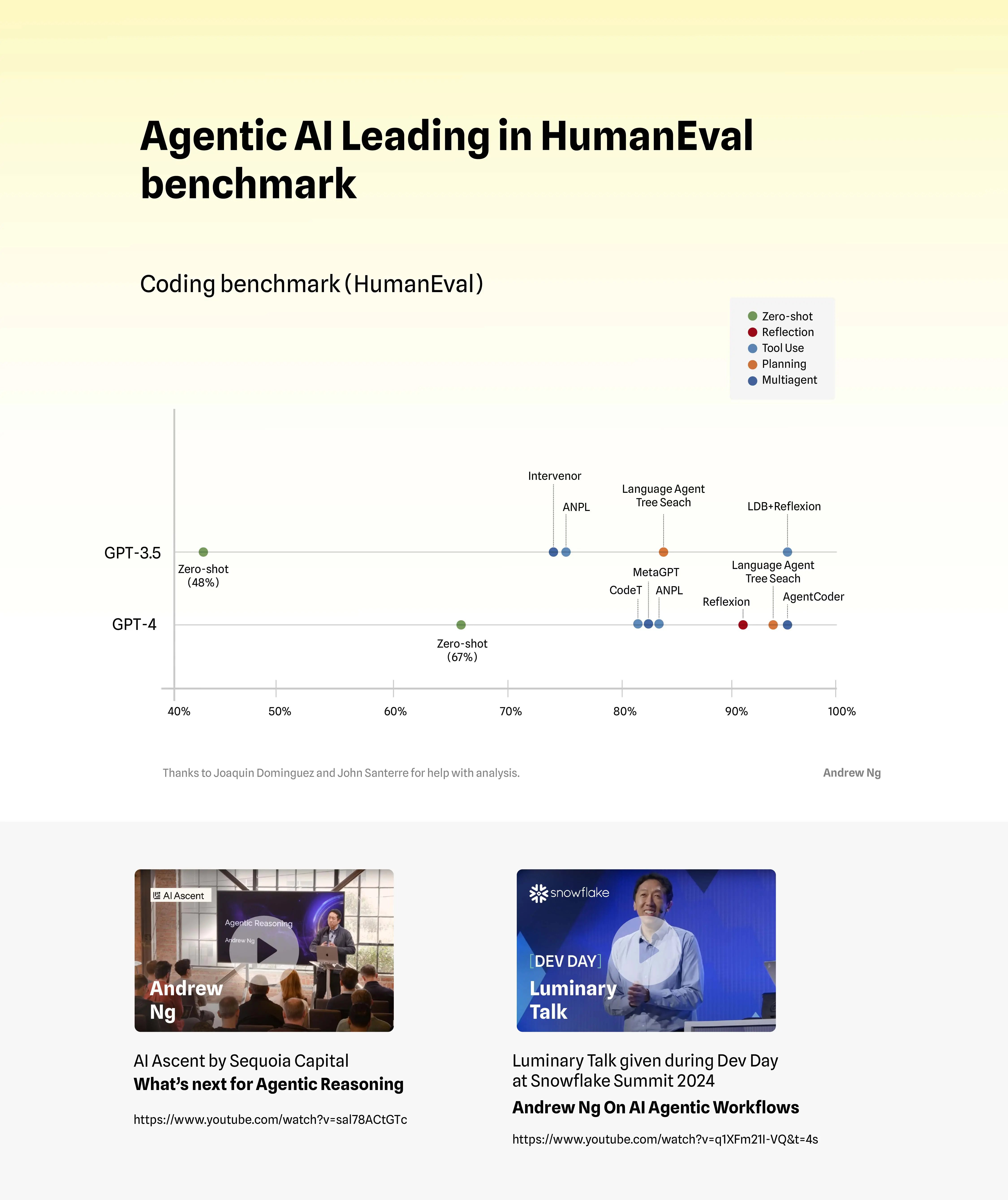 Agentic AI