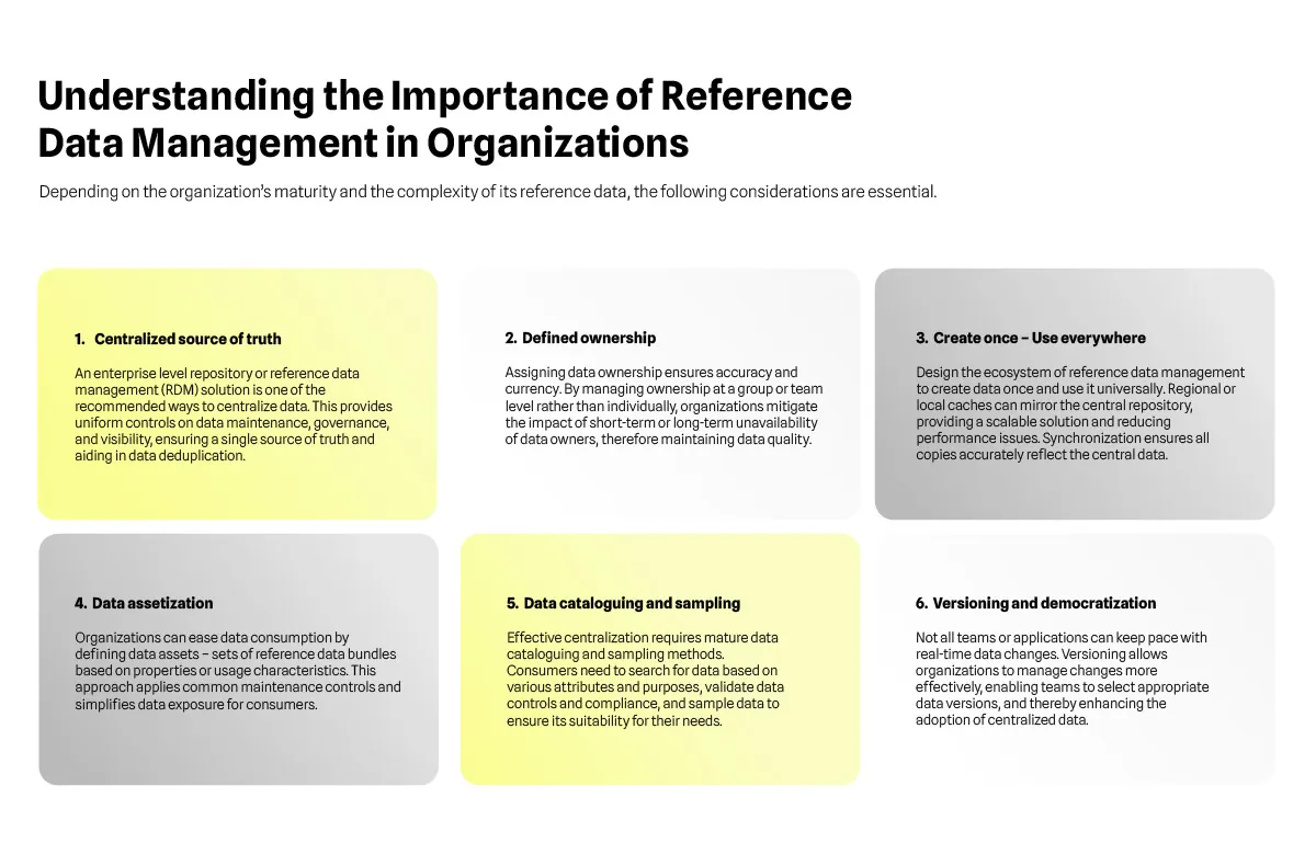 Importance of Reference Data